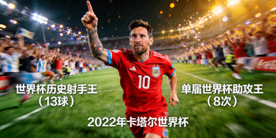 世界杯传奇球员梅西创造多项个人纪录的精彩时刻